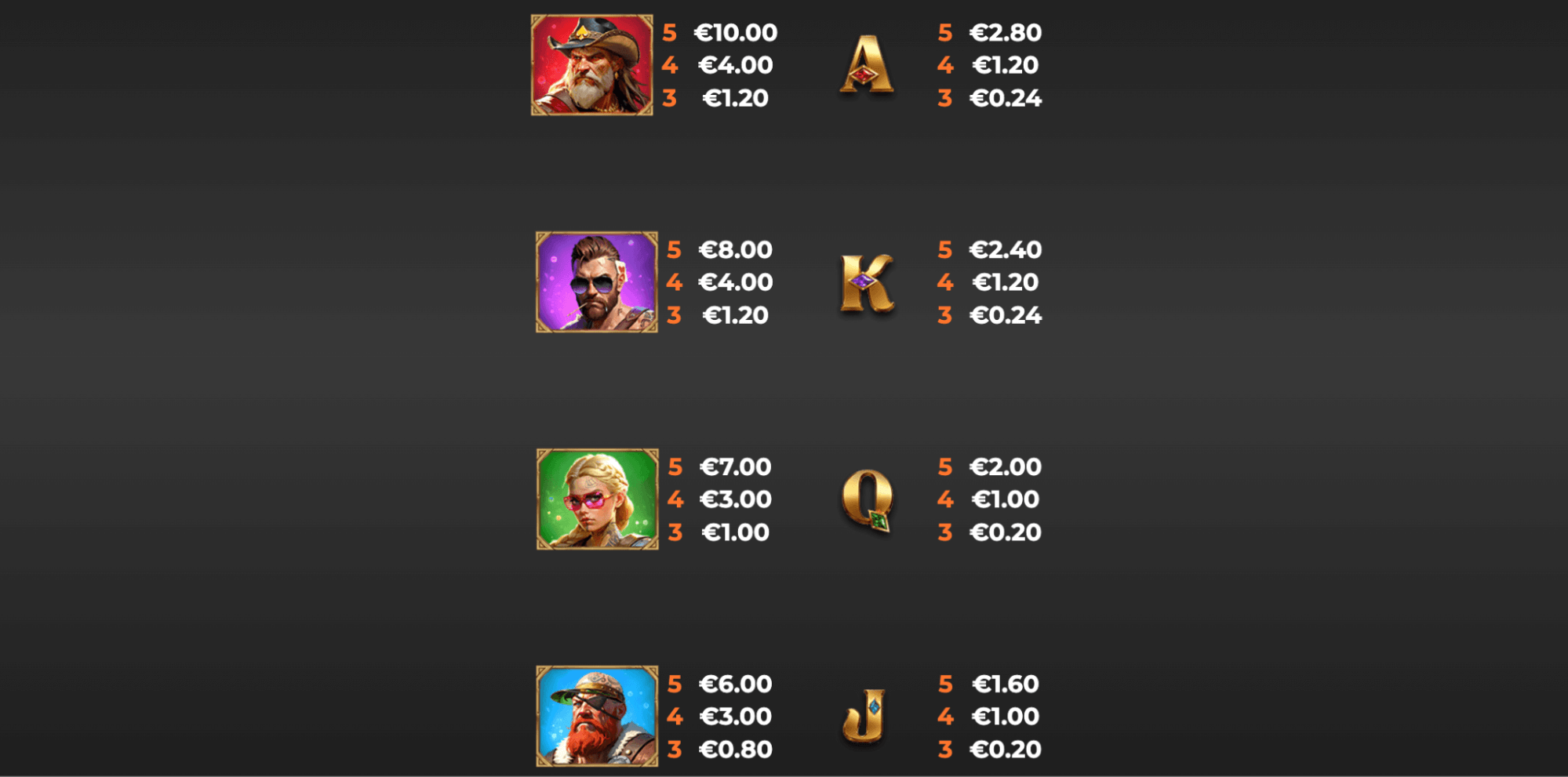 Vikings Go To Vegas Symboles