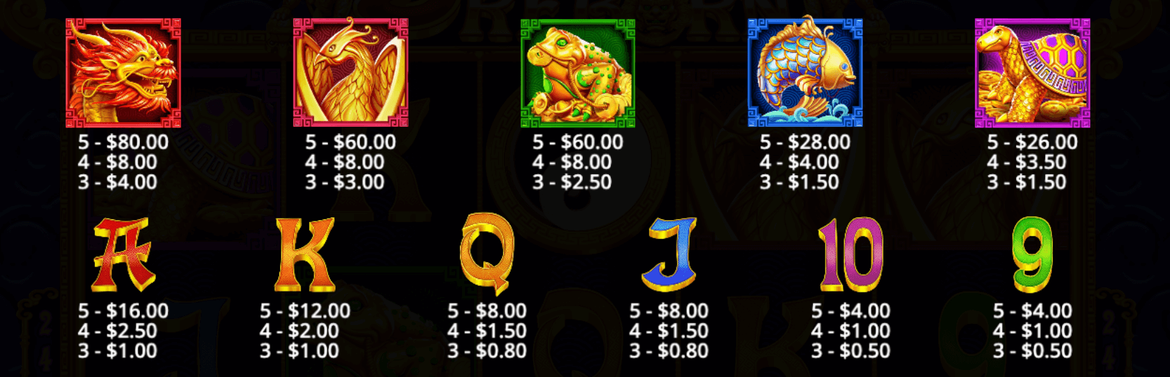 5 Lions Reborn Symboles