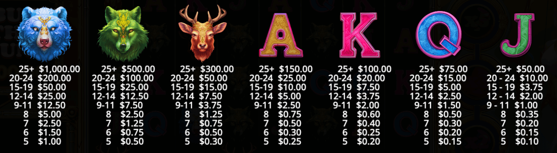 Bow of Artemis Symboles