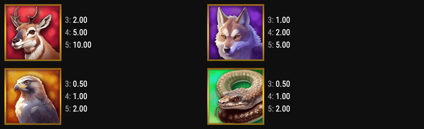 Buffalo Power Claw: Hold and Win Symboles