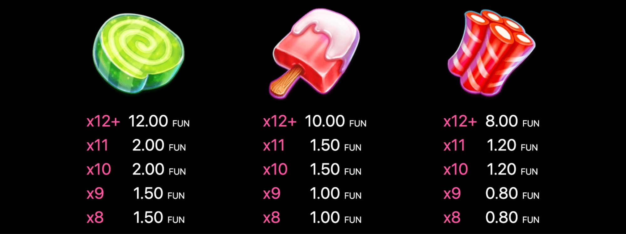 Candy Palace Symboles