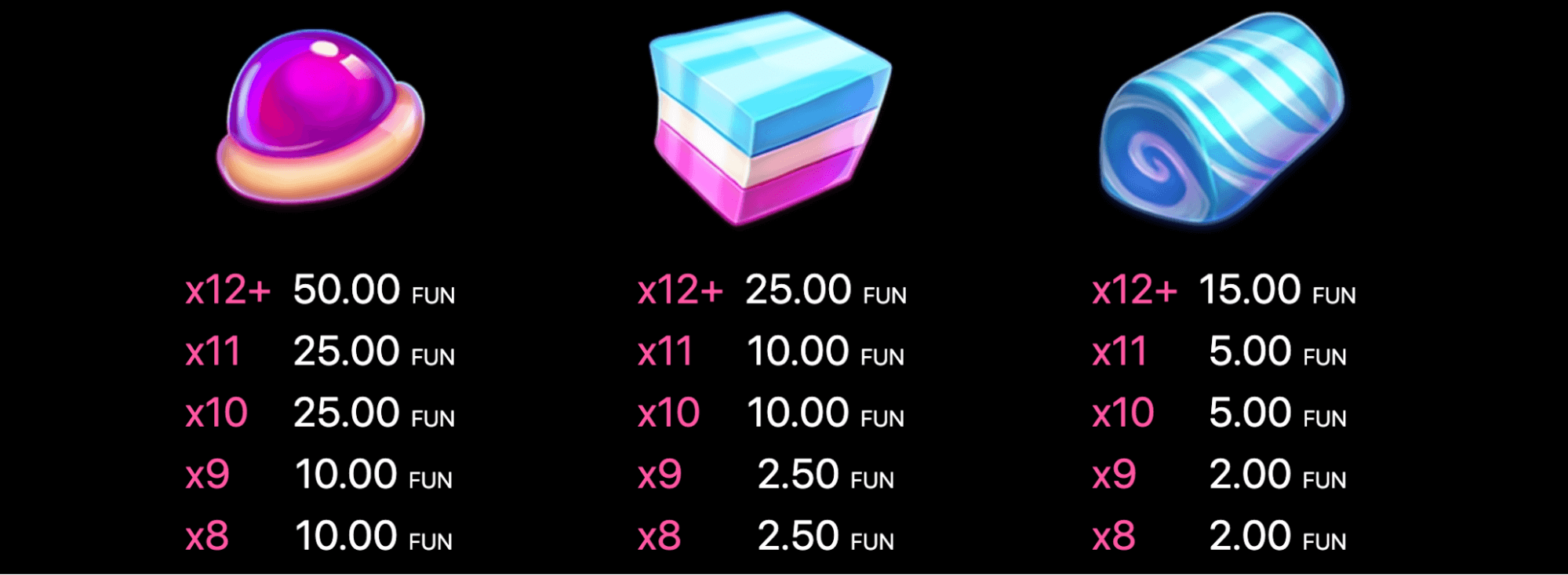 Candy Palace Symboles