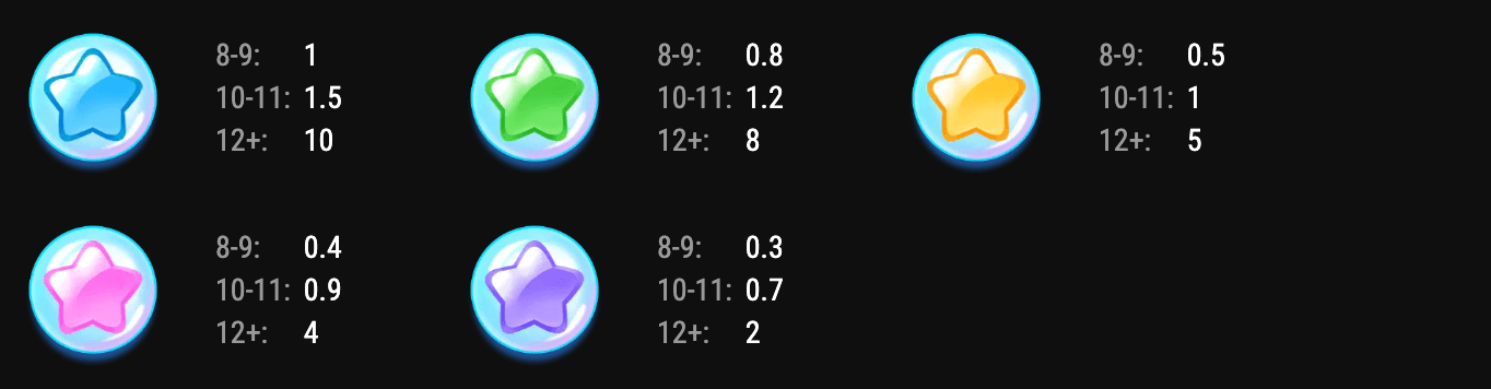 ClawBass Bonanza: Free Rush Symboles