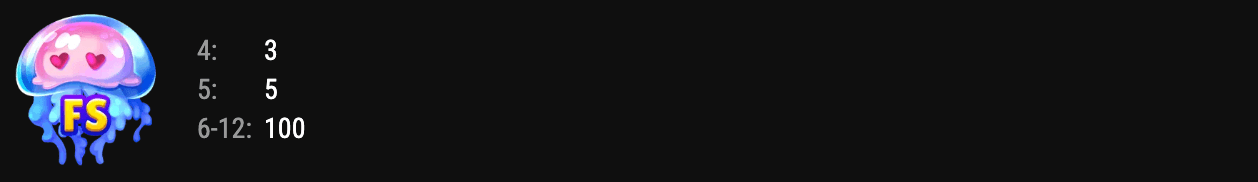 ClawBass Bonanza: Free Rush Symboles