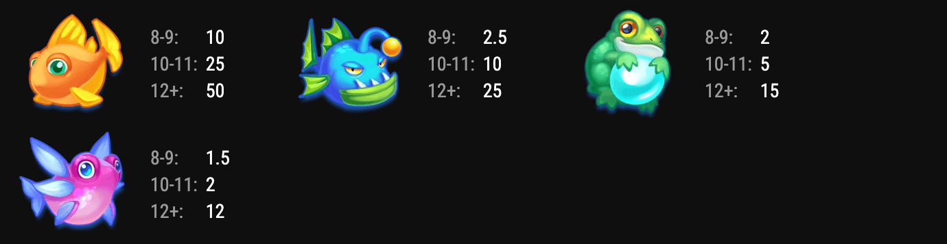 ClawBass Bonanza: Free Rush Symboles