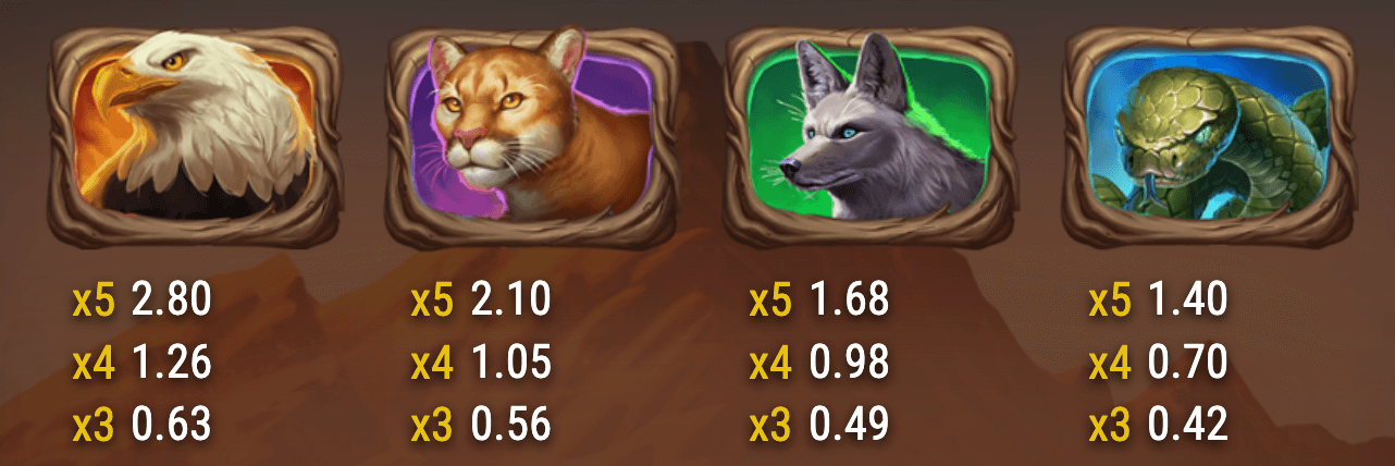 Colt Lightning Firestorm Symboles