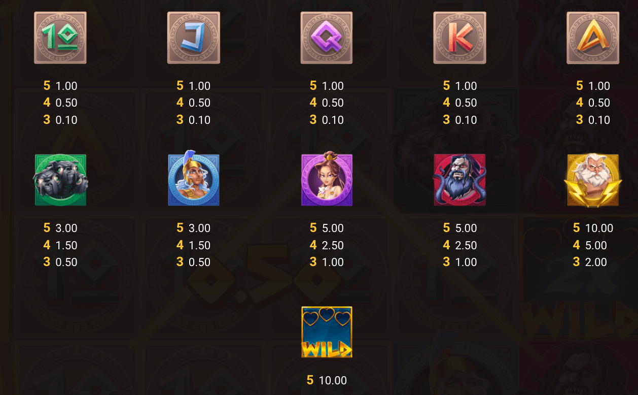 Divine Drop Symboles