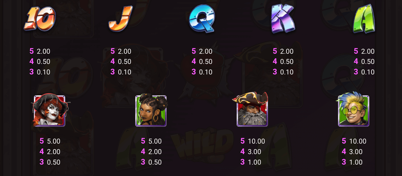 Fighter Pit Symboles