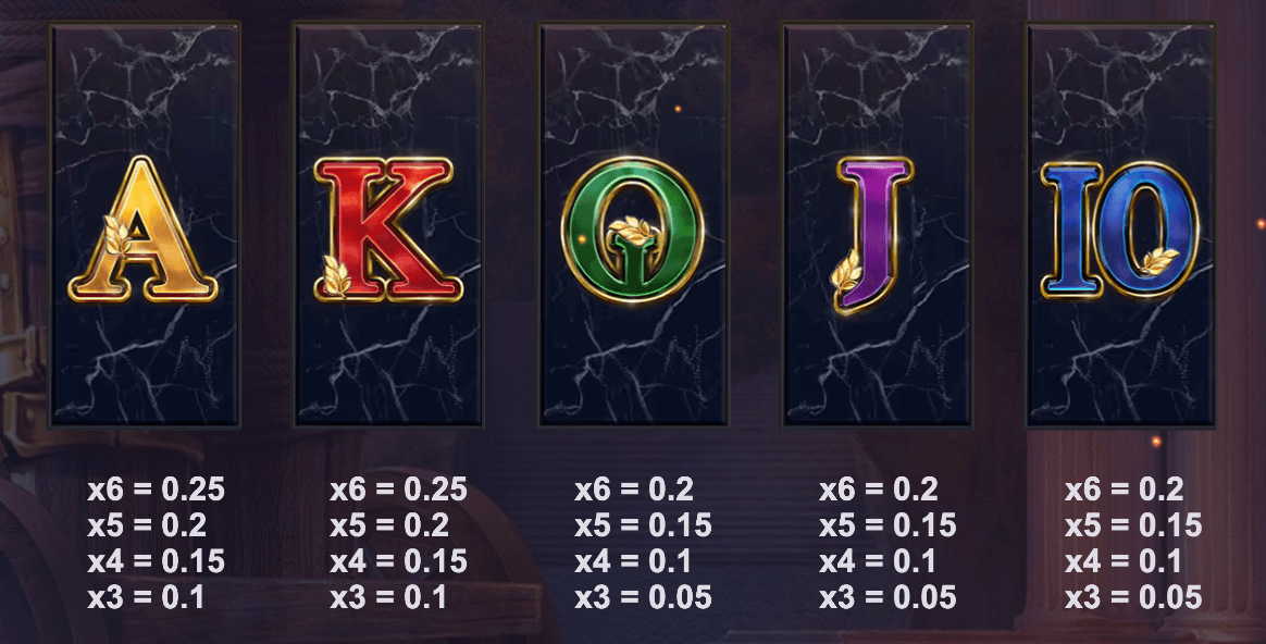 Gods of Troy Megaways Symboles