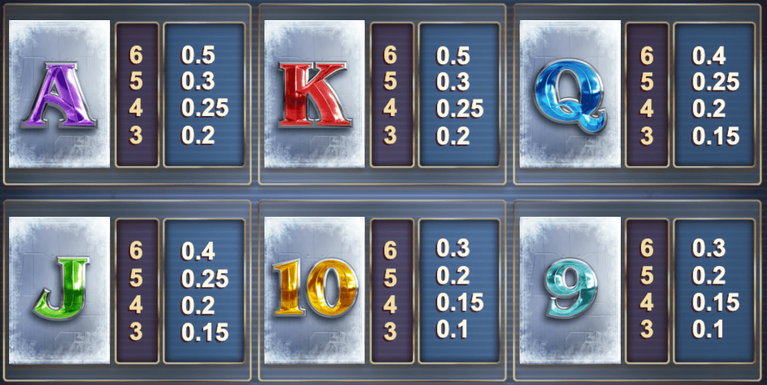 Max Megaways 3 Symboles