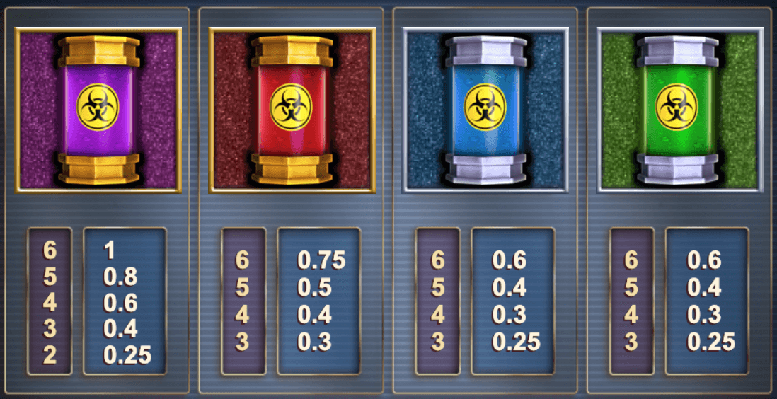 Max Megaways 3 Symboles