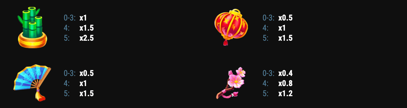 Panda Claw Jackpot Symboles