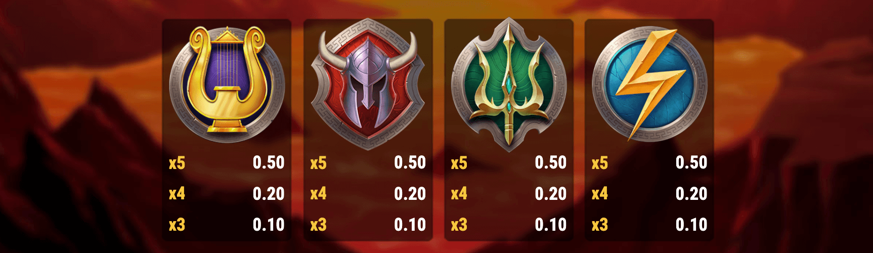 Rise of Olympus Extreme Symboles