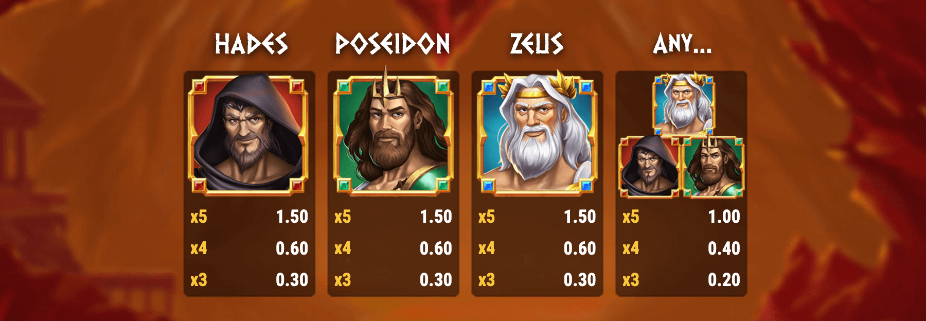 Rise of Olympus Extreme Symboles