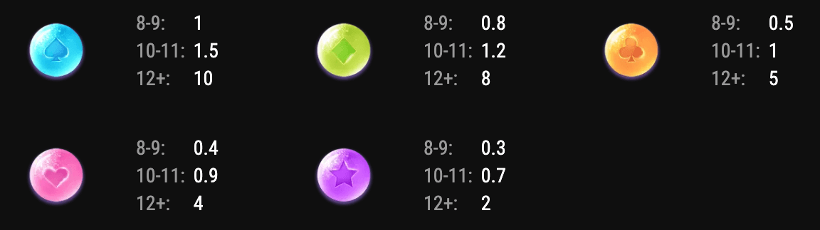 Sweet Dream Bonanza Claw Symboles