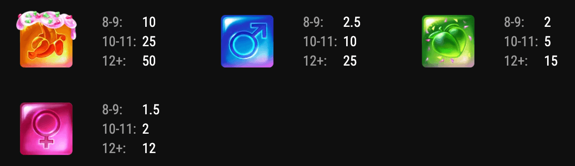 Sweet Dream Bonanza Claw Symboles