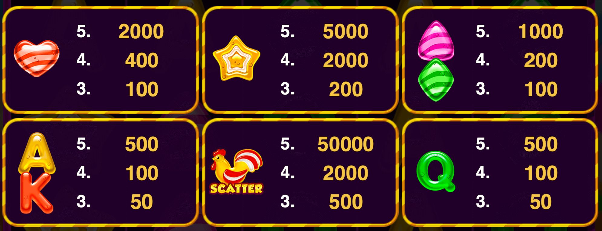 Sweet Spins 20 Symboles