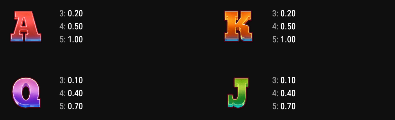 Wolf Hunt: Claw and Win Symboles