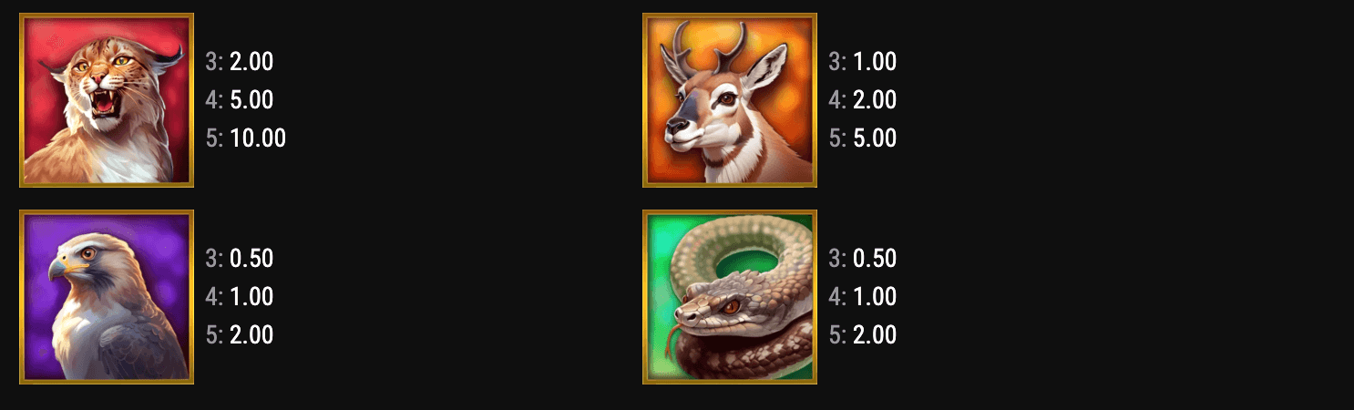 Wolf Hunt: Claw and Win Symboles