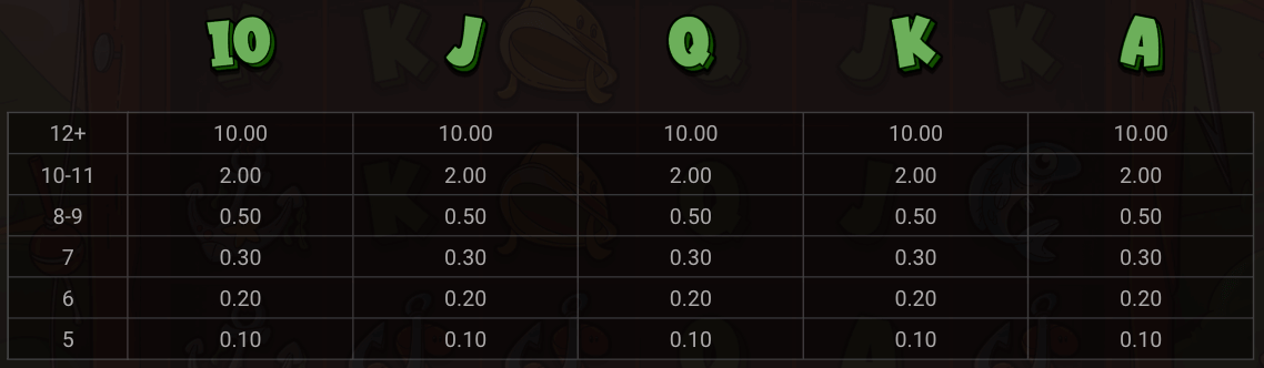 Le Fisherman Symboles