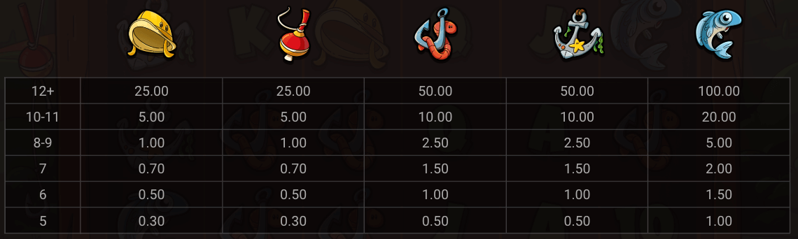 Le Fisherman Symboles