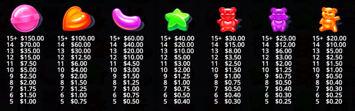 Sugar Rush Super Scatter Symboles