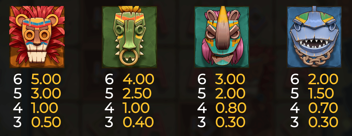 Beast Gains Symboles