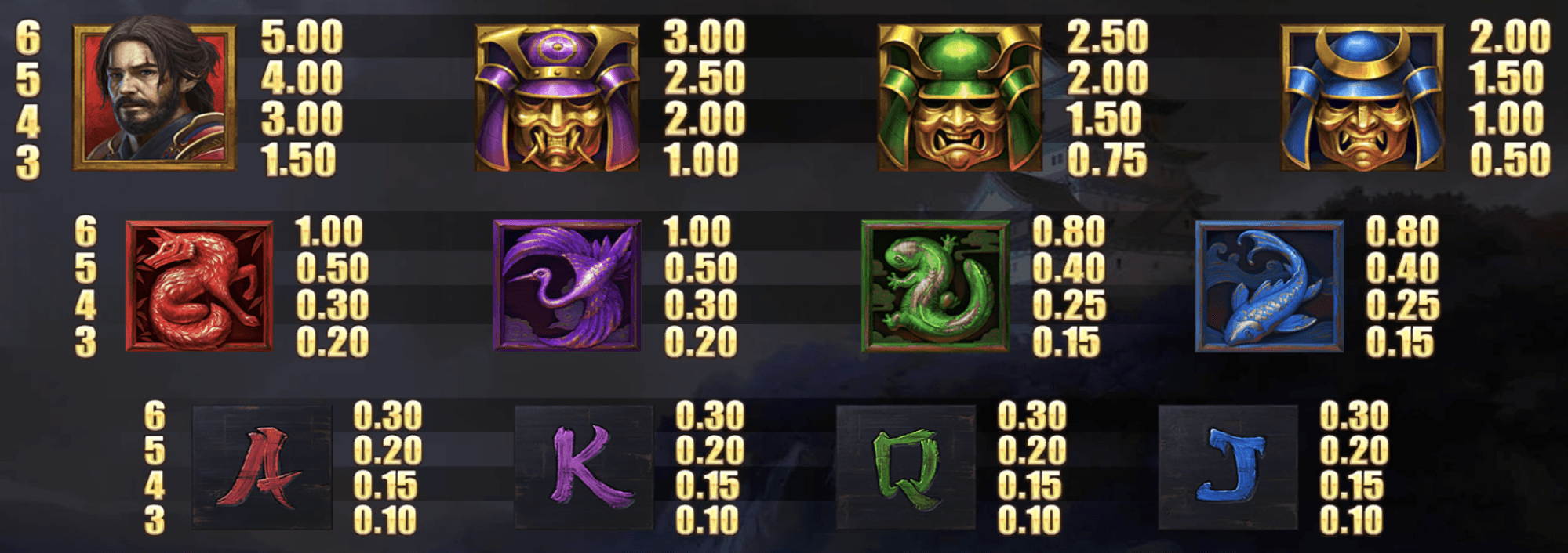 Bushido Gold Symboles