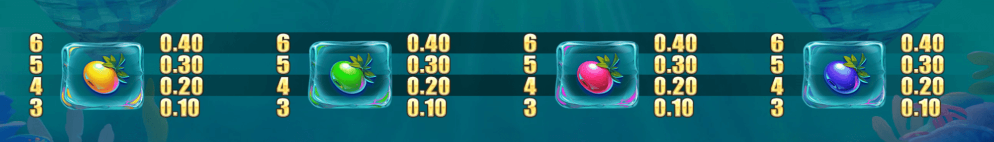 Tropicool 5 Symboles