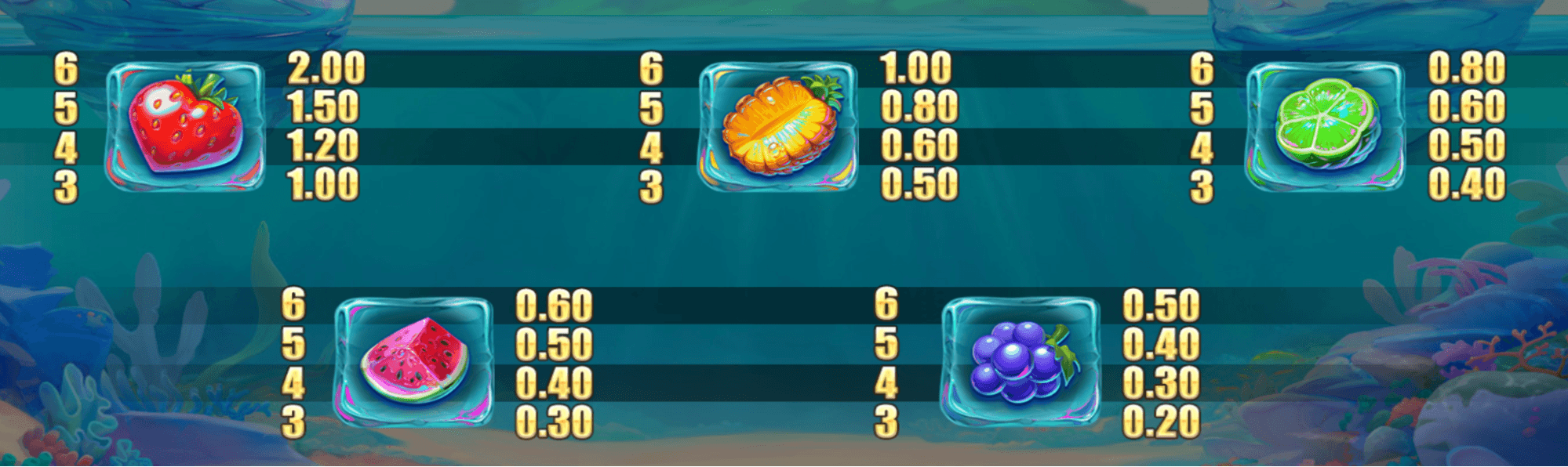 Tropicool 5 Symboles