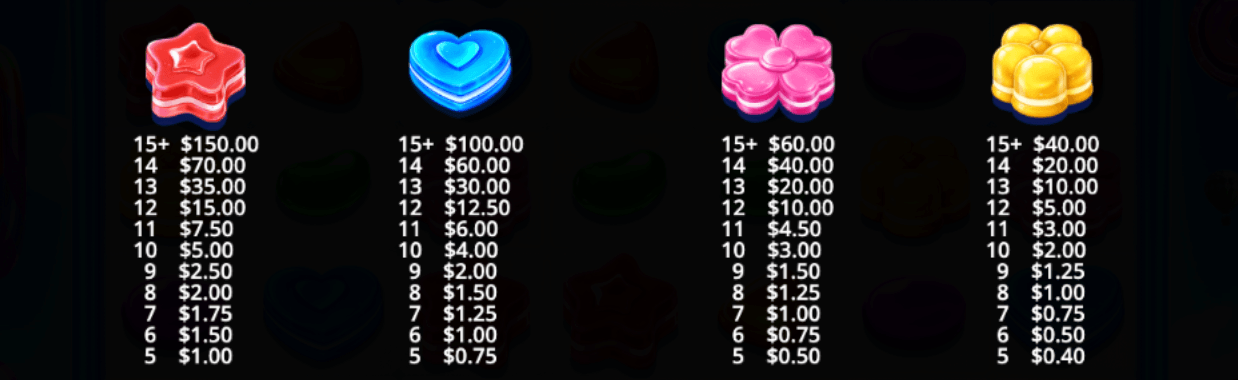 Candy Rush Symboles