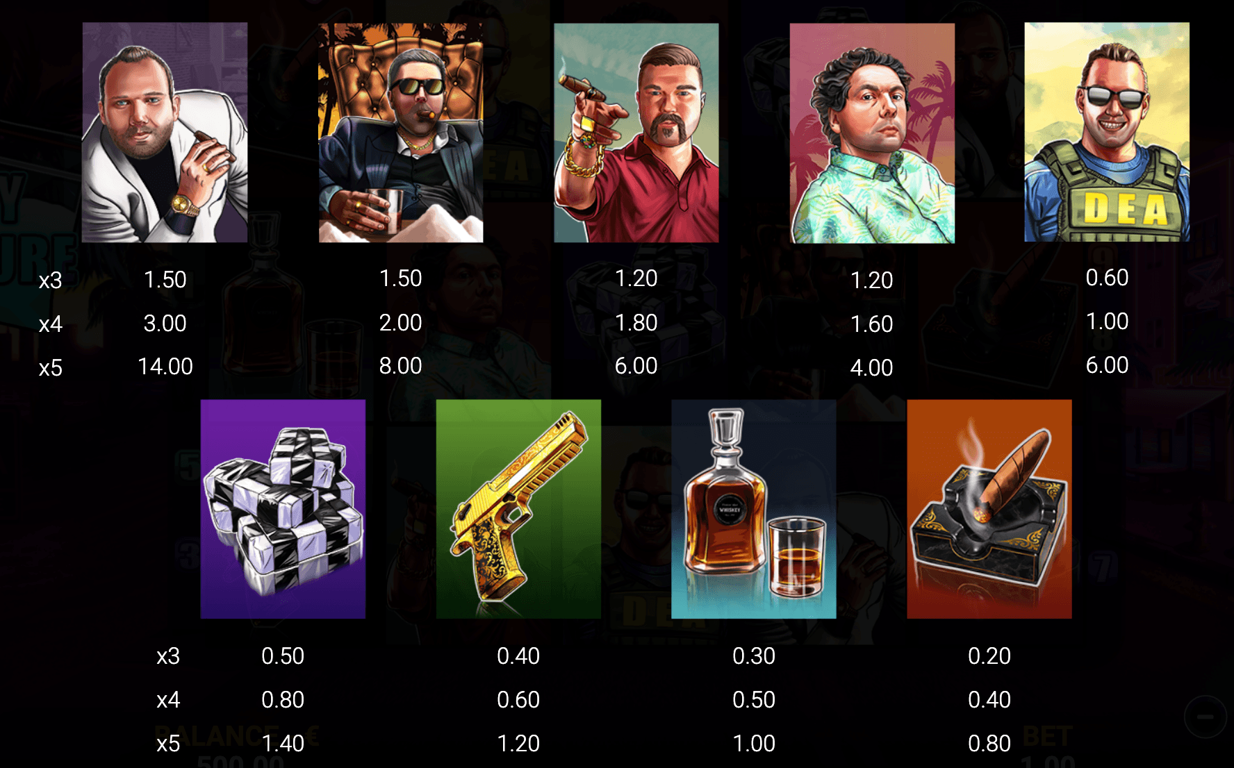 Cartel Chase Symboles
