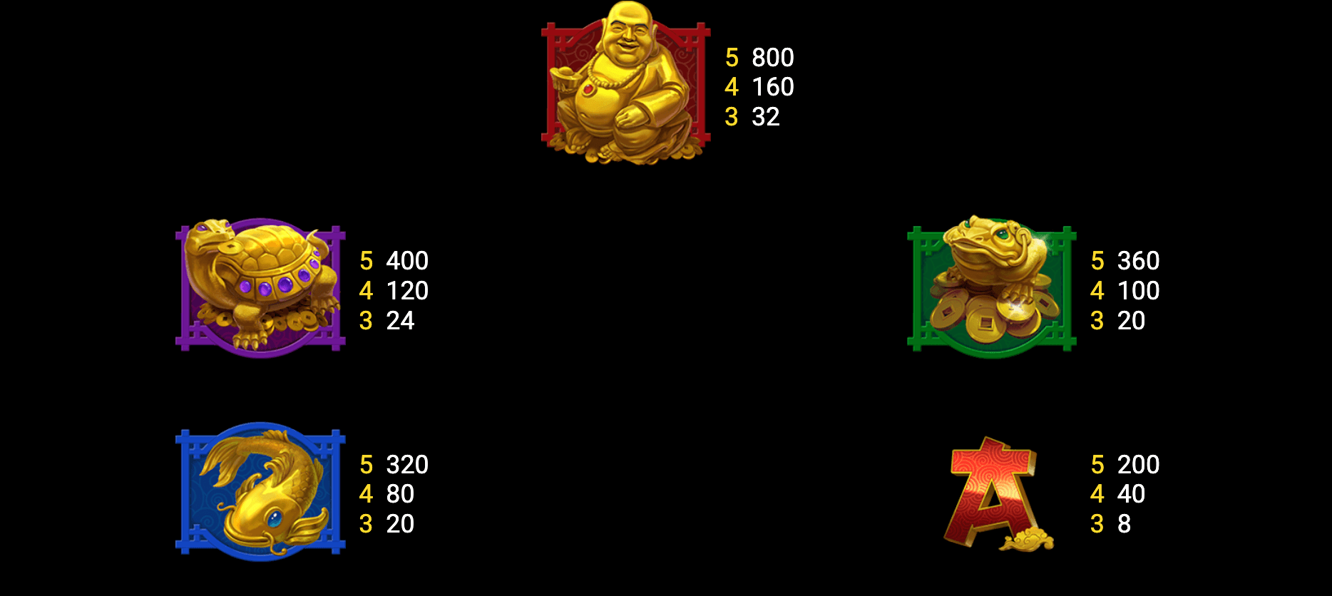 Dragon's Money Symboles