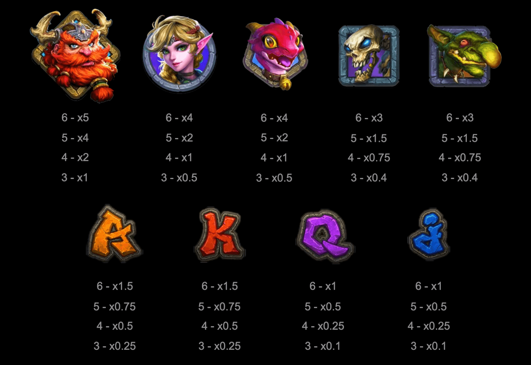 Fortune Quest Symboles