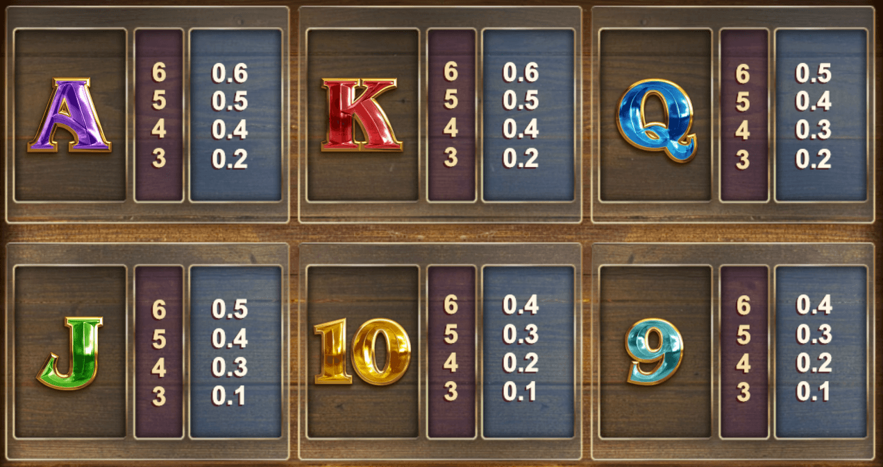 Monster Quest Symboles
