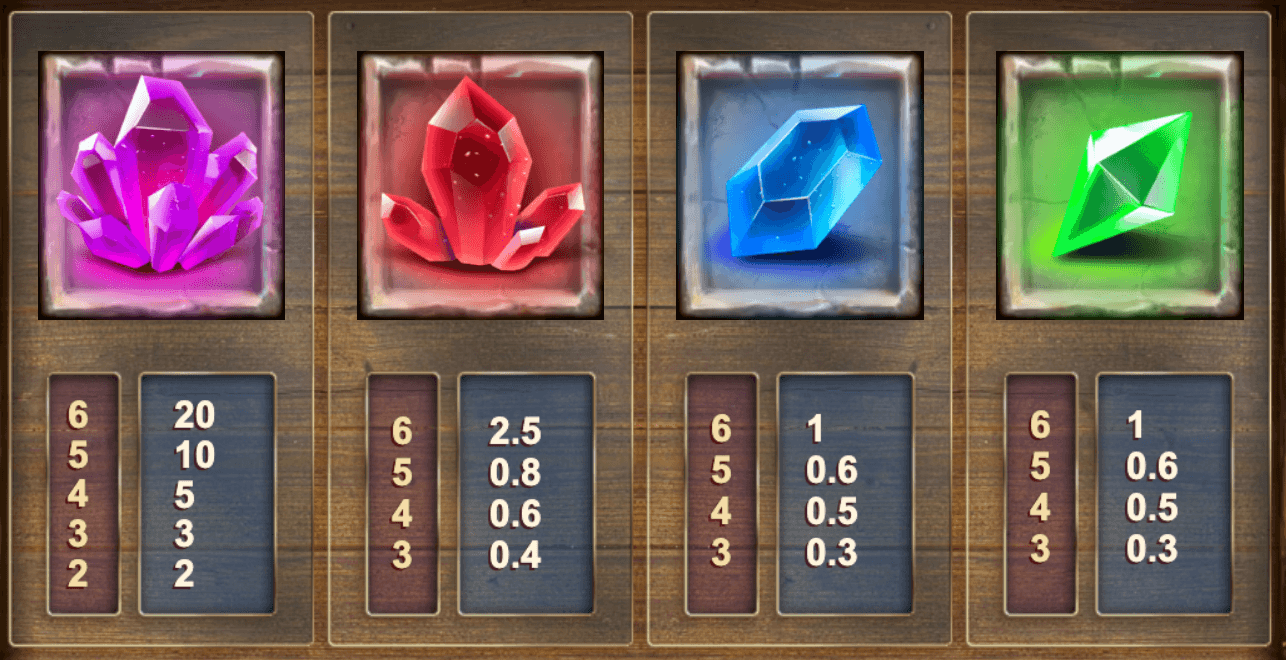 Monster Quest Symboles