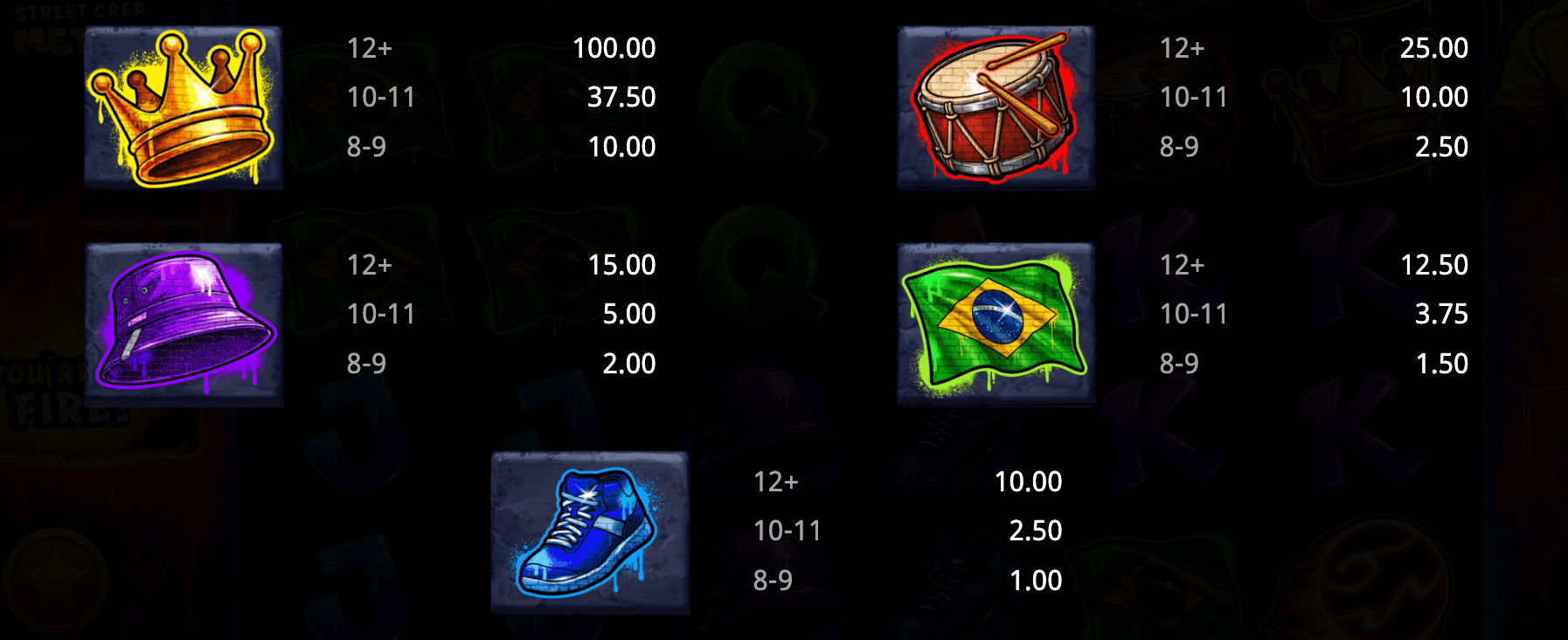Ronaldinho’s Streetball Bonanza Symboles
