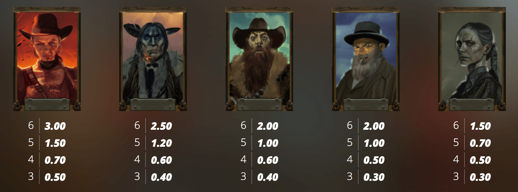 Tombstone Slaughter Symboles