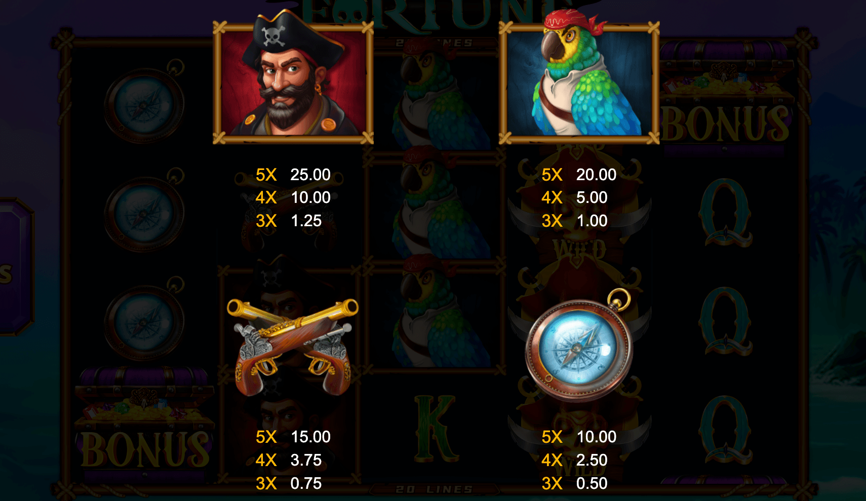 Tortuga Fortune Symboles
