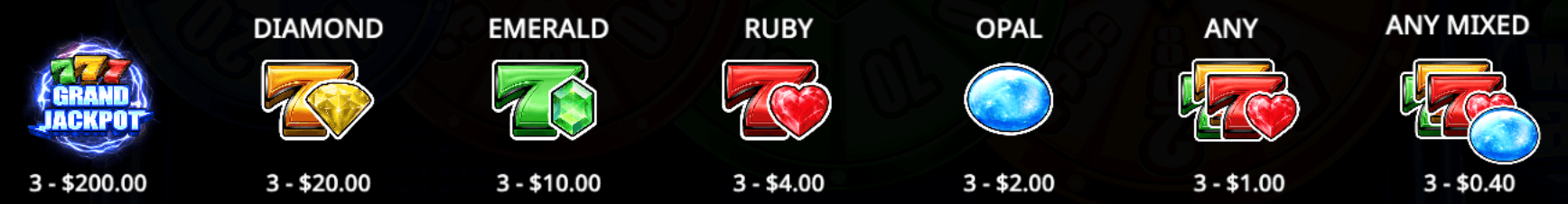 777 Wheel Blitz Avis