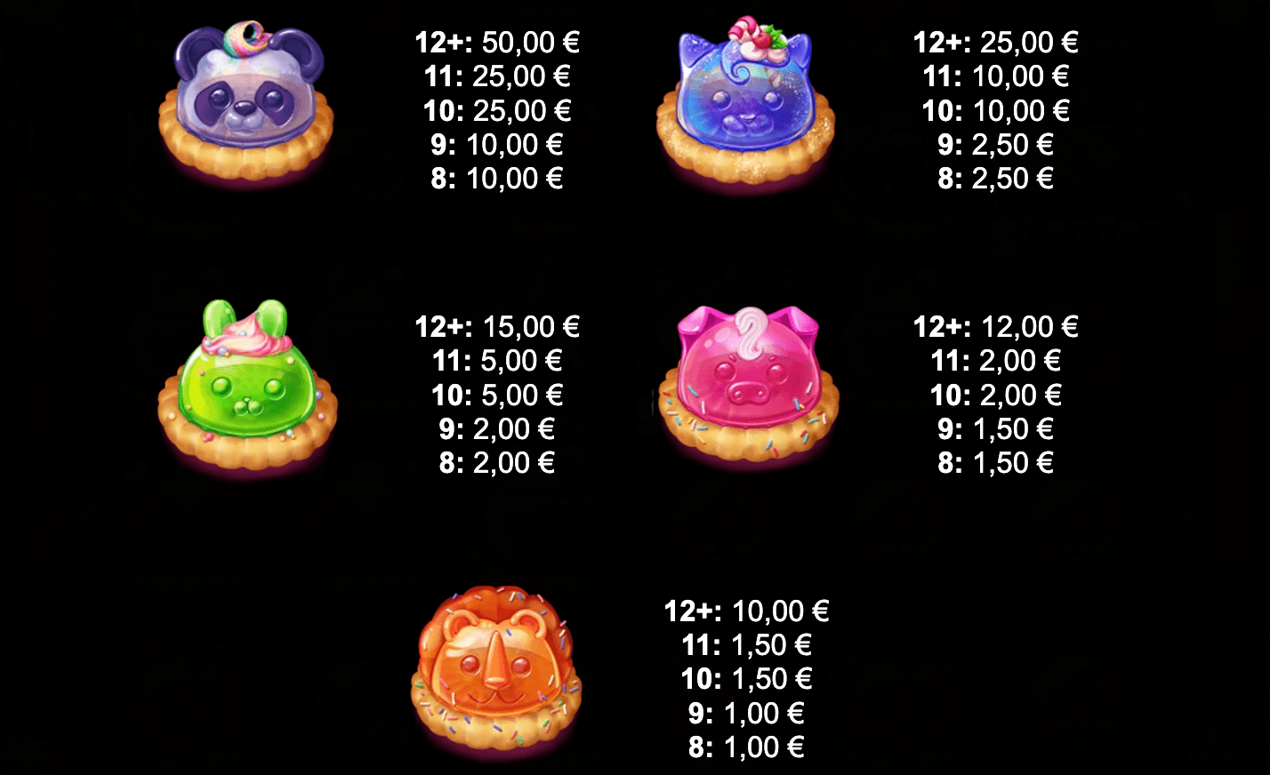 Cookie Kingdom 1000 Symboles