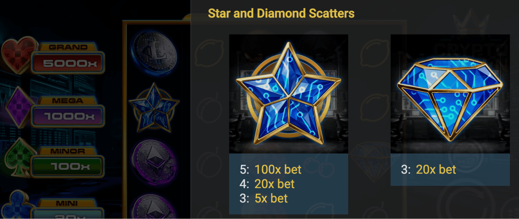 Crypto Crown 40 Symboles