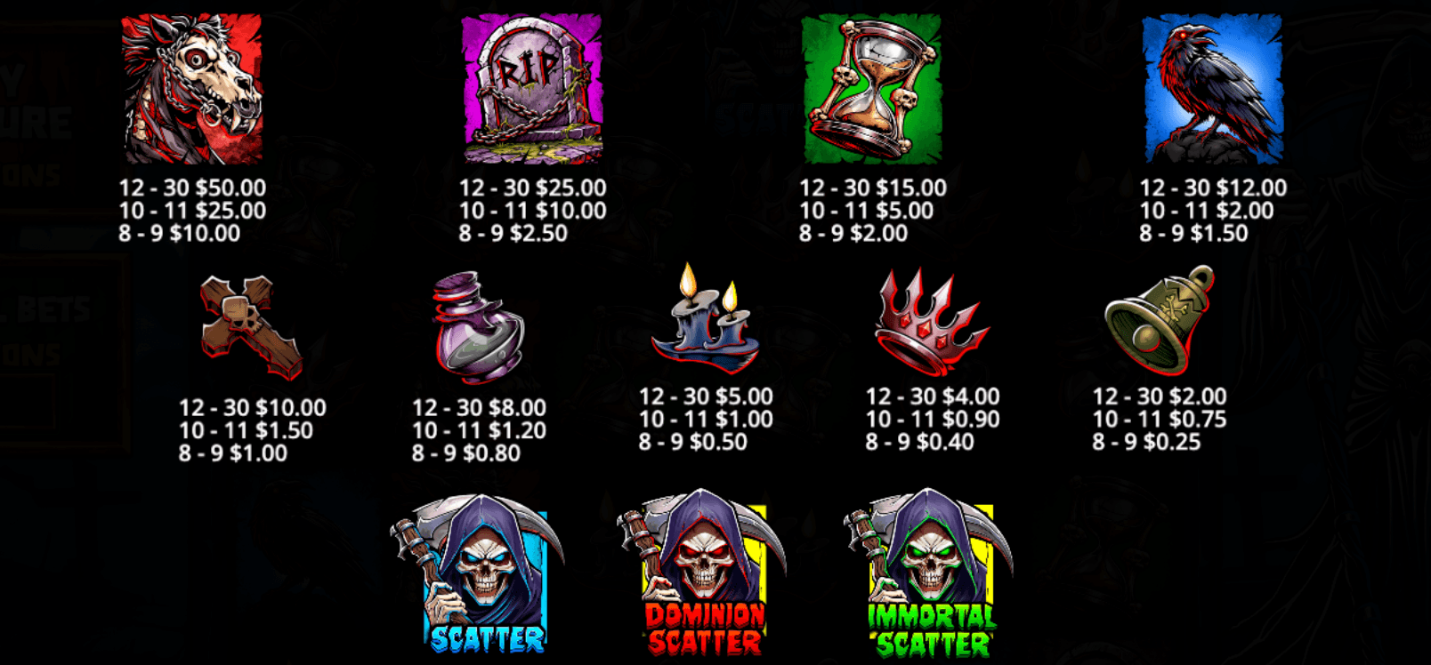 Death Dominion Symboles