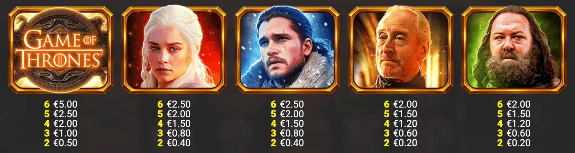 Game of Thrones Symboles