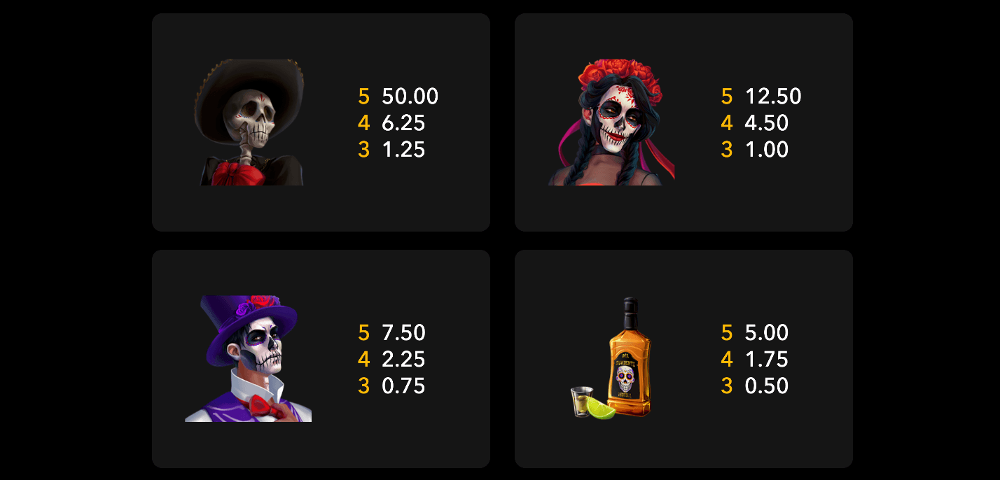 La Fiesta De Muertos Symboles