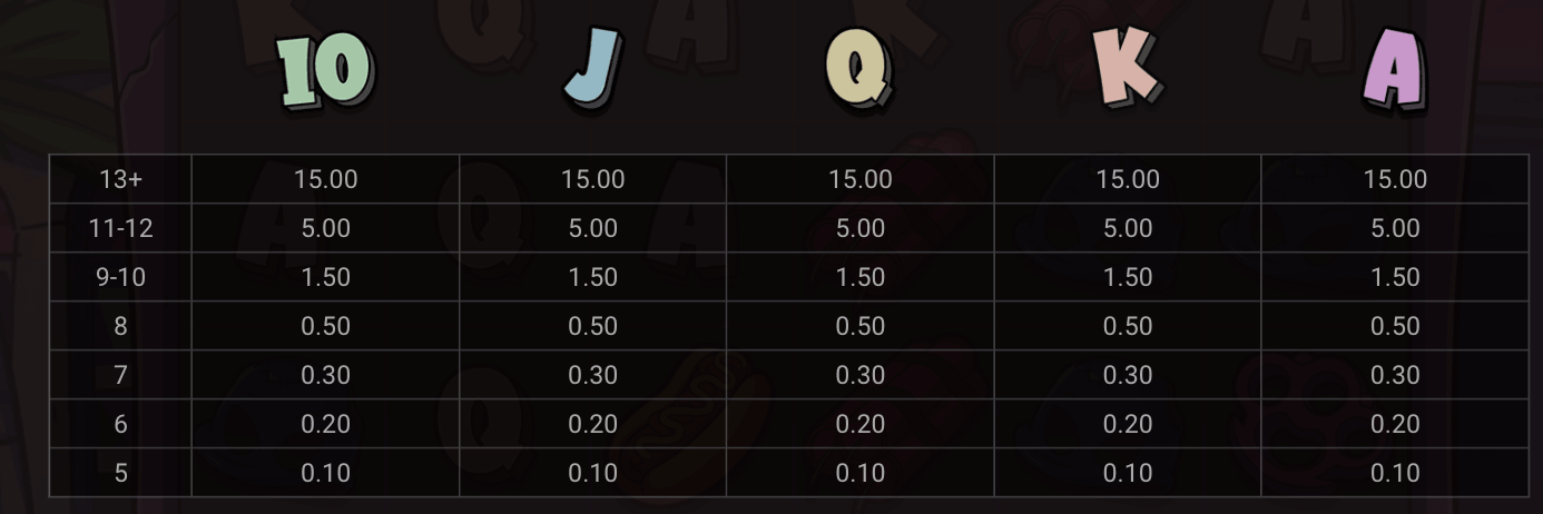 Le Bandit Miami Hustle Symboles