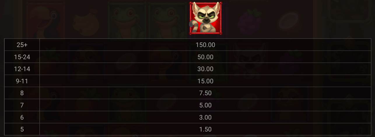 Lemur Levels Symboles