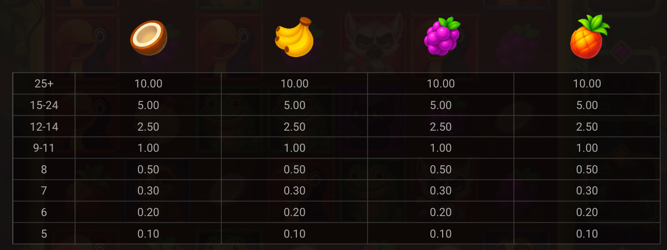 Lemur Levels Symboles