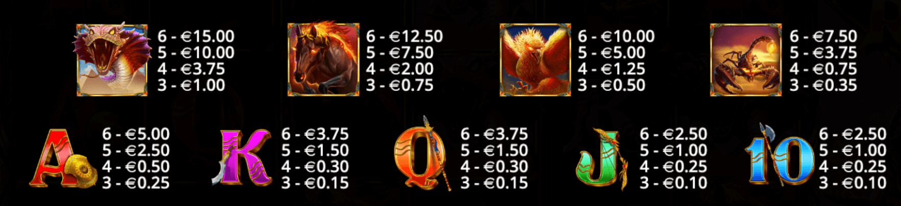 Might of Ra Symboles