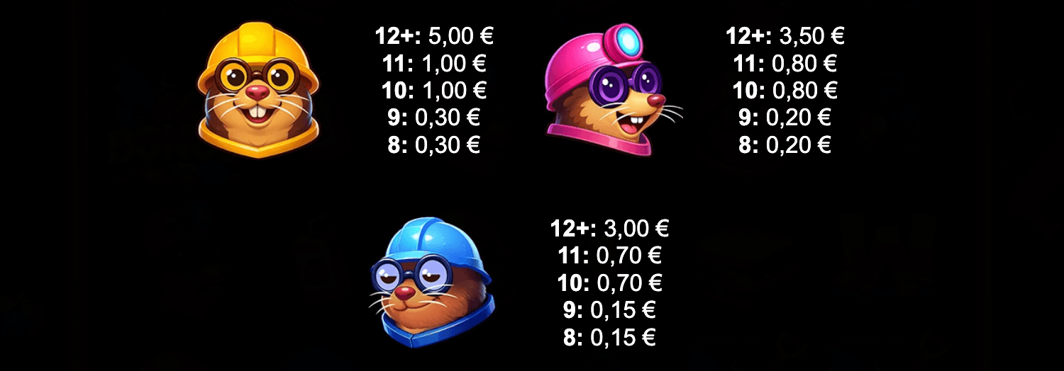 Miner Moles Symboles
